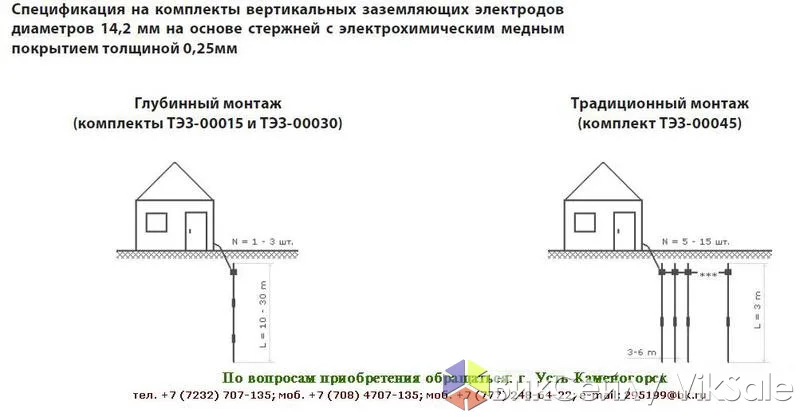 Комплектное заземляющее устройство УЗК