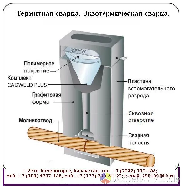 Термитная сварка ТЭЗ-К1 — комплекты для соединения проводов